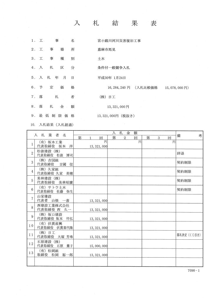 宮小路川河川災害復旧工事