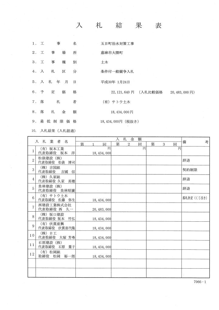 五日町治水対策工事