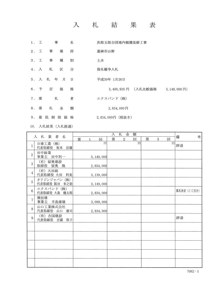 次郎五郎台団地内側溝改修工事