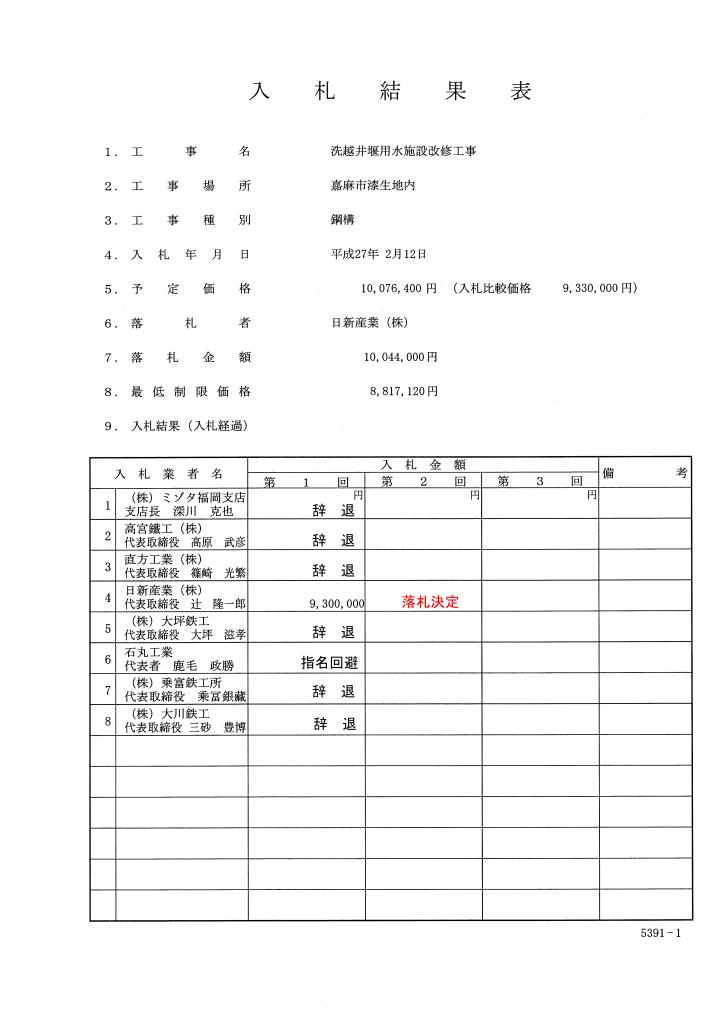 洗越井堰用水施設改修工事