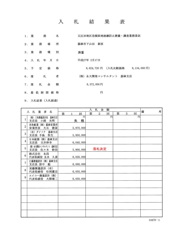 五反田地区急傾斜地崩壊防止測量・調査業務委託