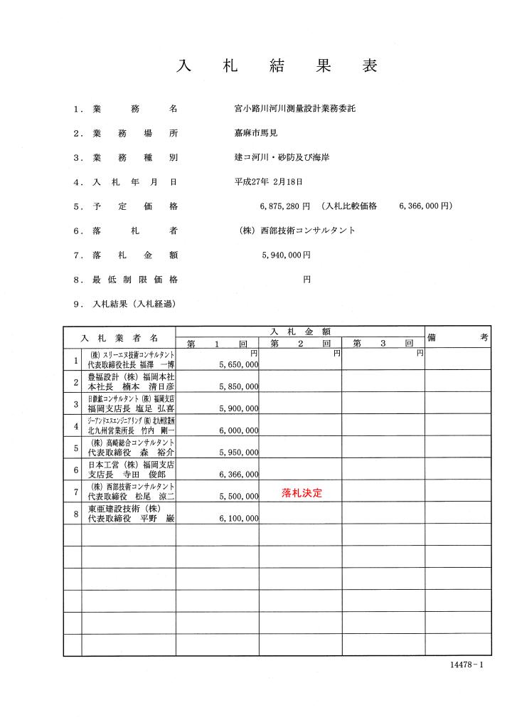 宮小路川河川測量設計業務委託