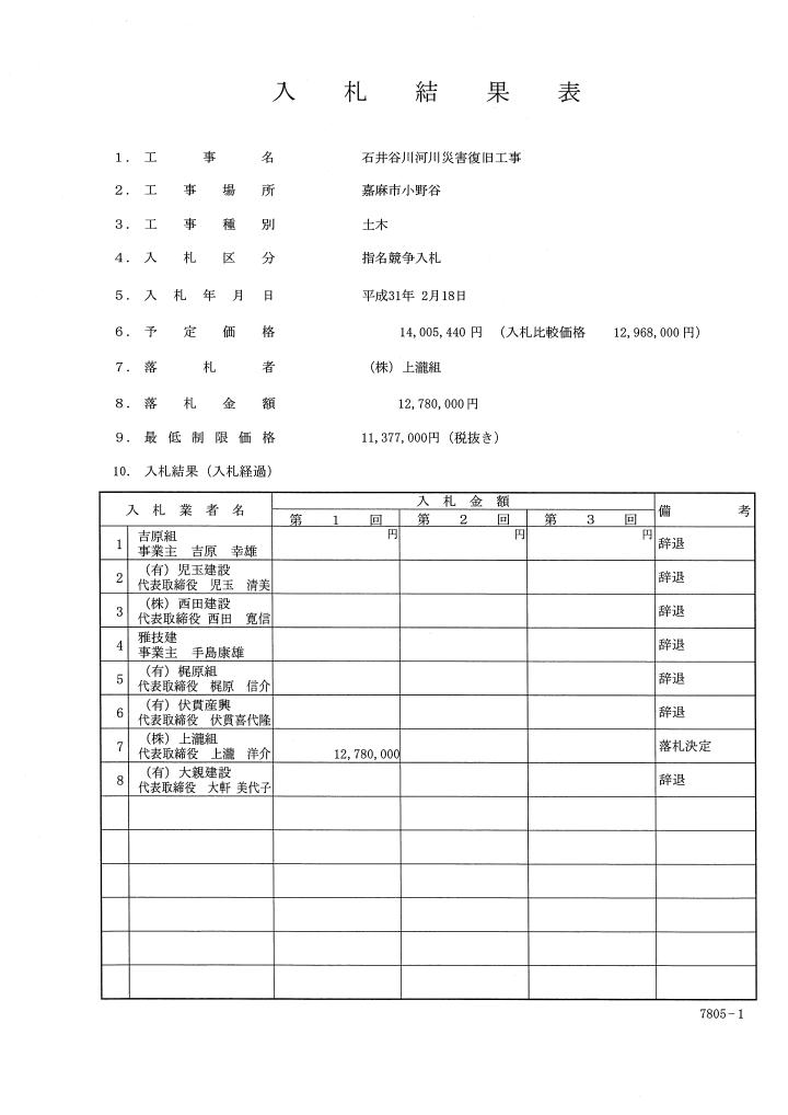 石井谷川河川災害復旧工事