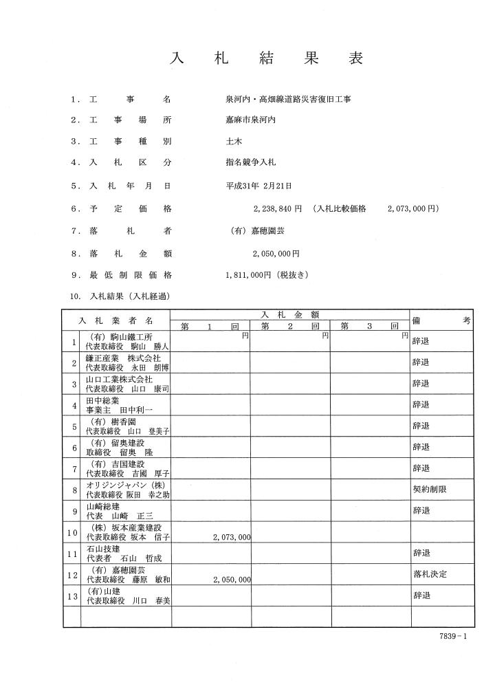 泉河内・高畑線道路災害復旧工事