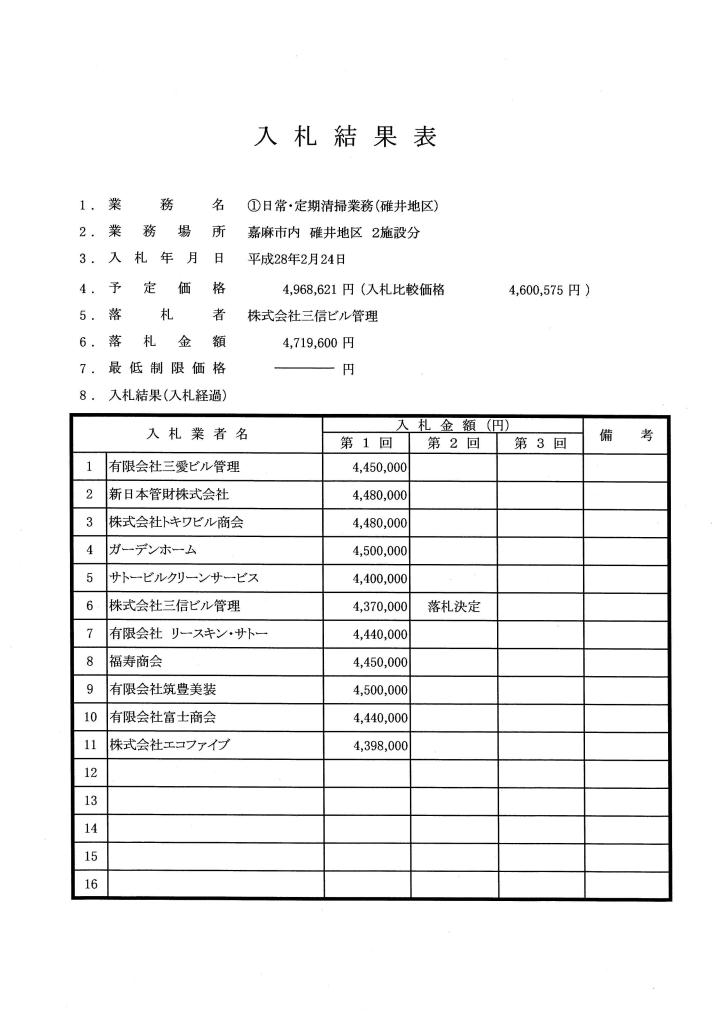 (1)日常・定期清掃業務(碓井地区)