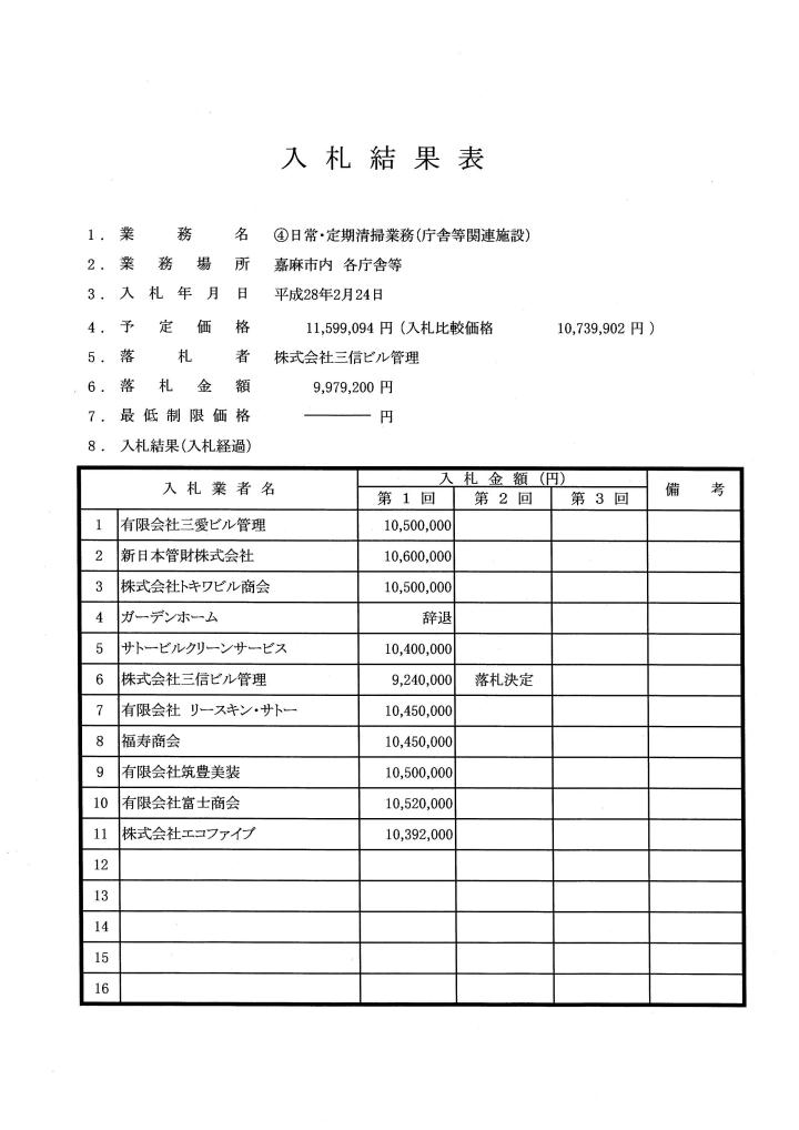 (4)日常・定期清掃業務(庁舎等関連施設)