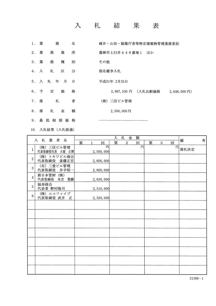 碓井・山田・稲築庁舎等特定建築物管理業務委託