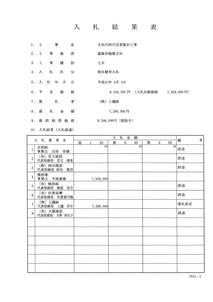 才田川河川災害復旧工事