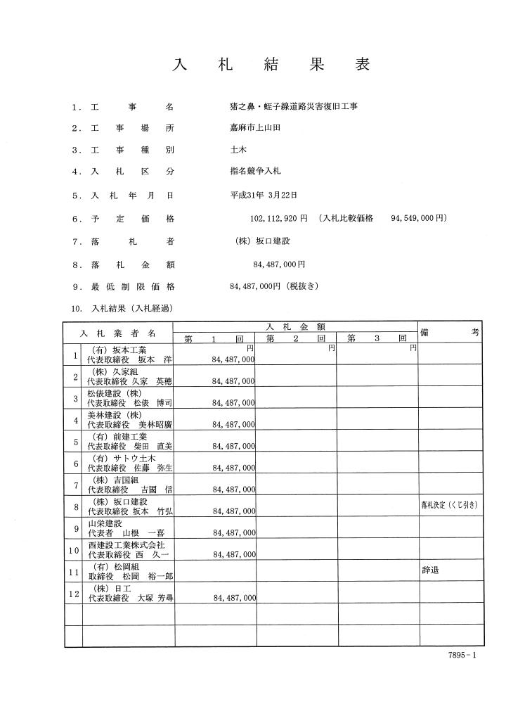 猪之鼻・蛭子線道路災害復旧工事