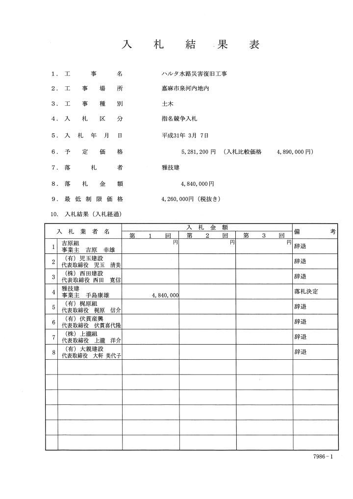 ハルタ水路災害復旧工事