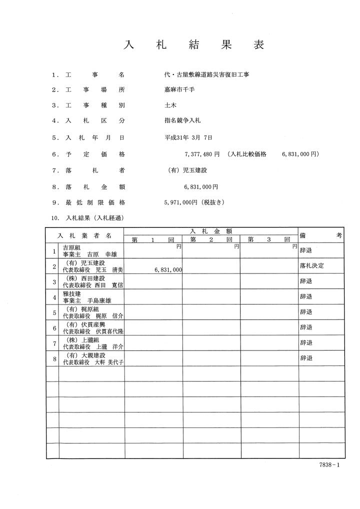 代・古屋敷線道路災害復旧工事