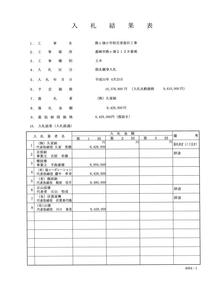 熊ヶ畑小学校災害復旧工事