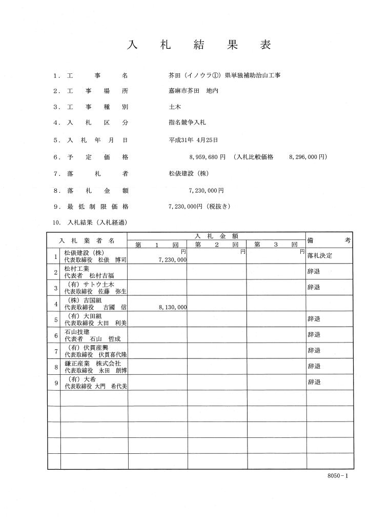 芥田（イノウラ(1)）県単独補助治山工事