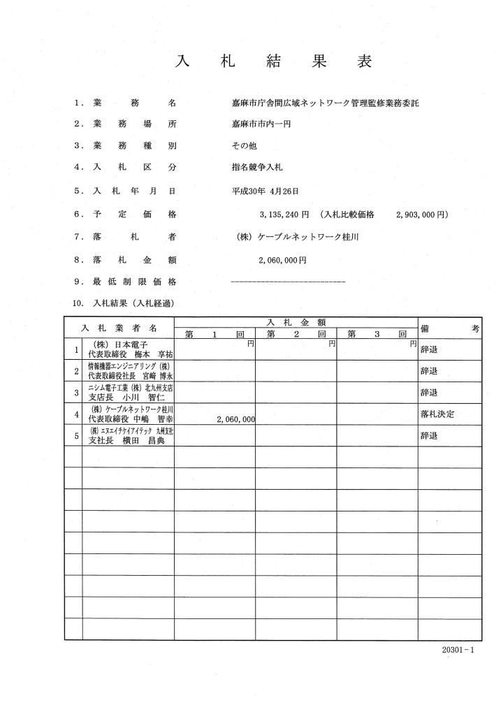 嘉麻市庁舎間広域ネットワーク管理監修業務委託