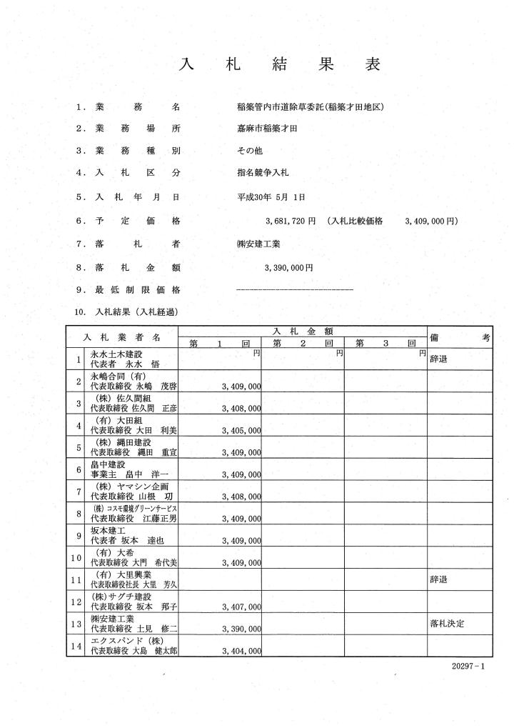 稲築管内市道除草委託（稲築才田地区）