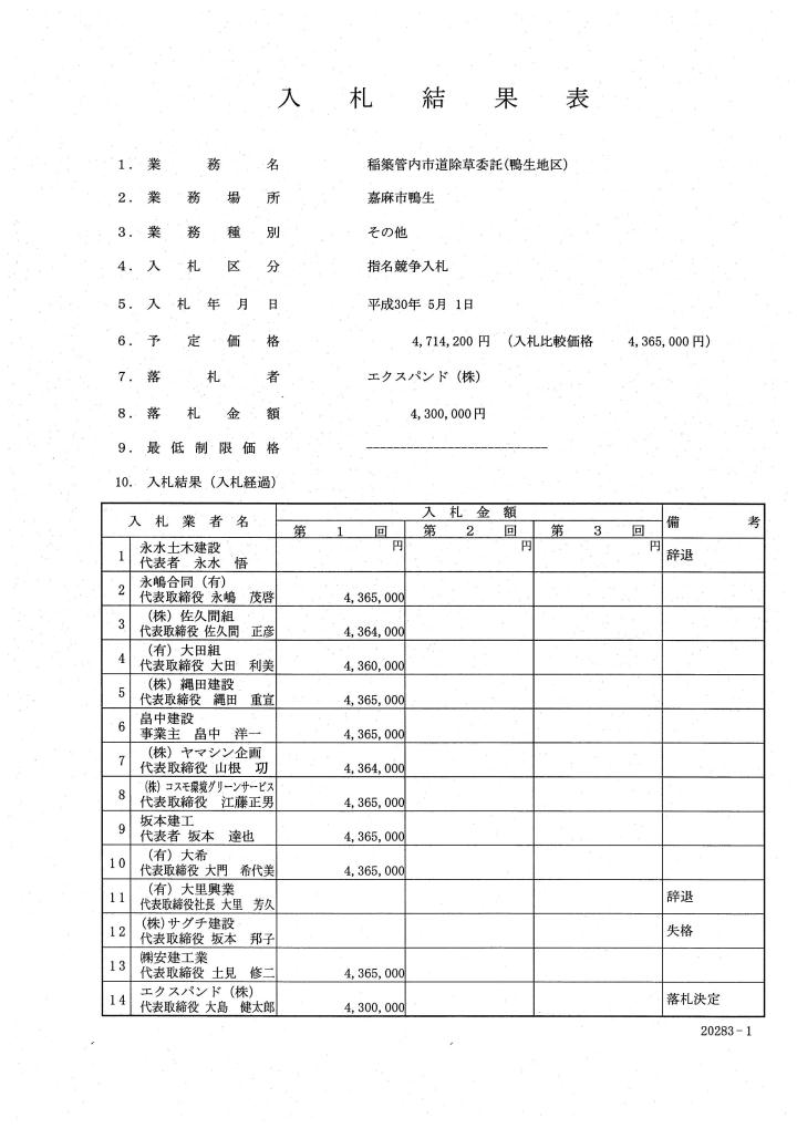 稲築管内市道除草委託（鴨生地区）