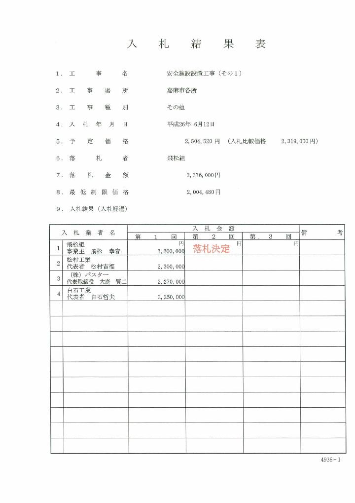 安全施設設置工事（その1）