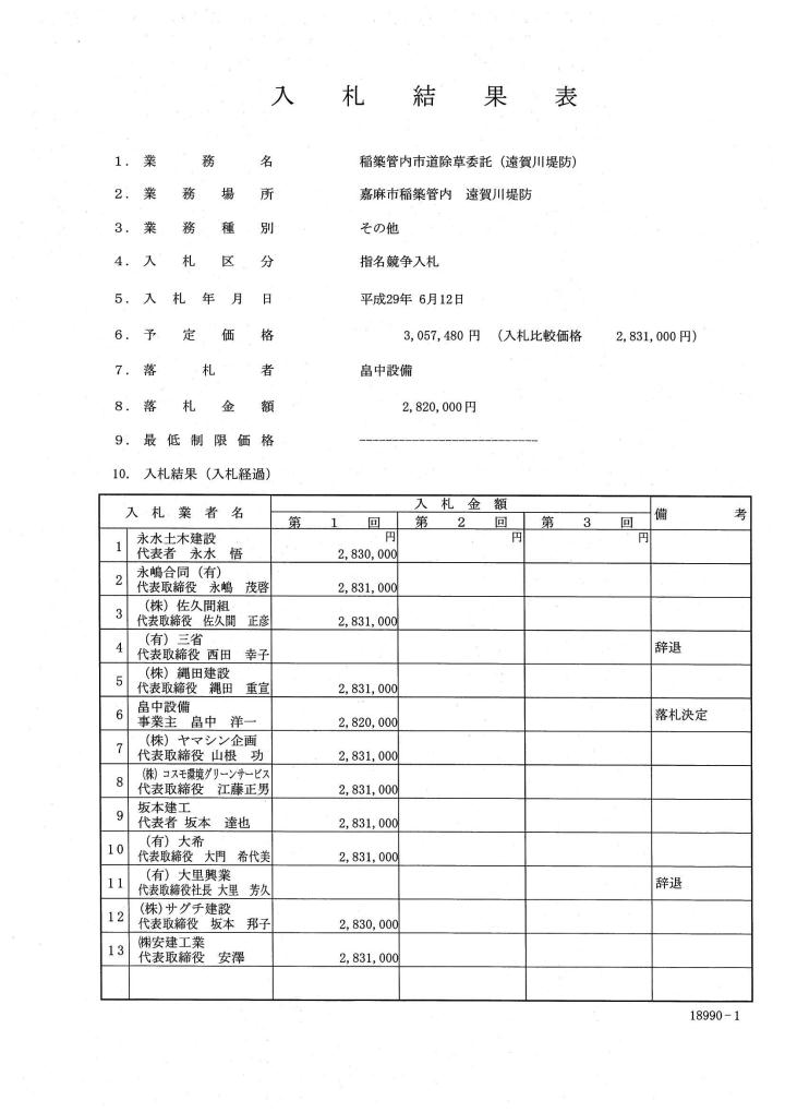 稲築管内市道除草委託（遠賀川堤防）