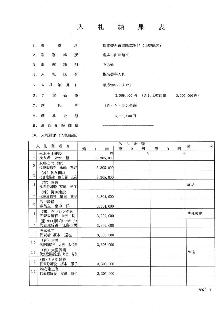 稲築管内市道除草委託（山野地区）