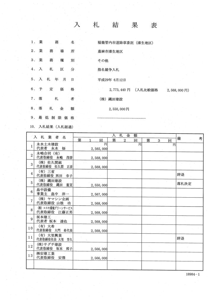 稲築管内市道除草委託（漆生地区）