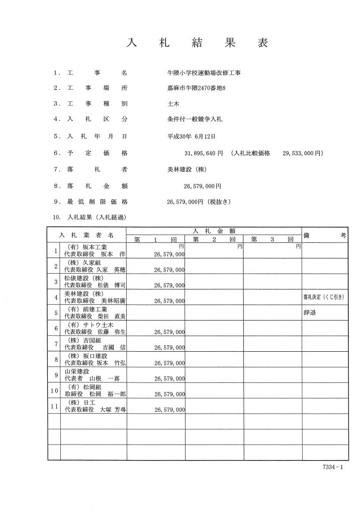 牛隈小学校運動場改修工事