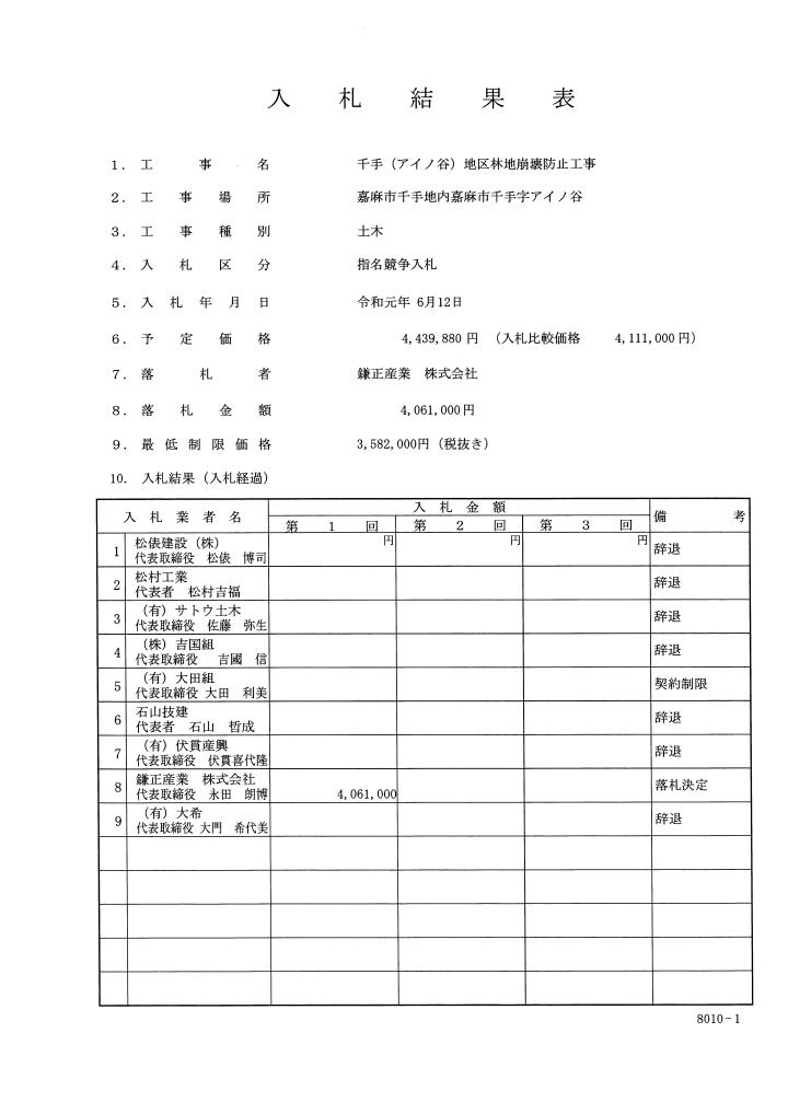 千手（アイノ谷）地区林地崩壊防止工事