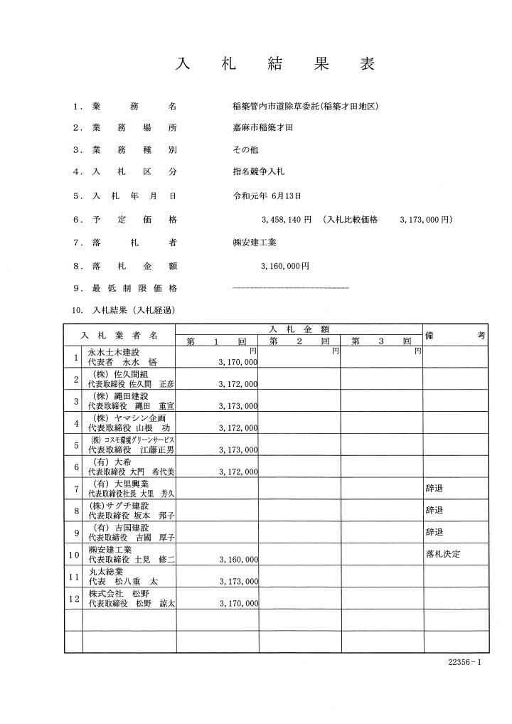 稲築管内市道除草委託（稲築才田地区）