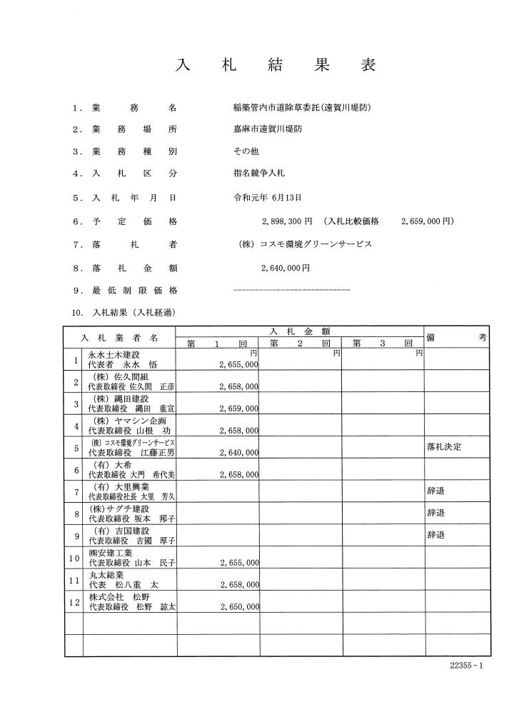 稲築管内市道除草委託（遠賀川堤防）