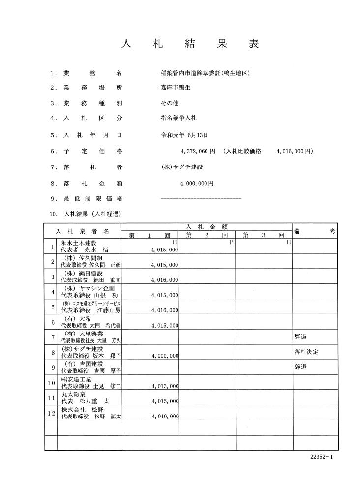 稲築管内市道除草委託（鴨生地区）