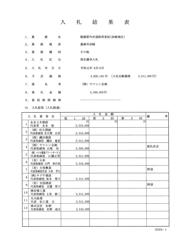 稲築管内市道除草委託（岩崎地区）