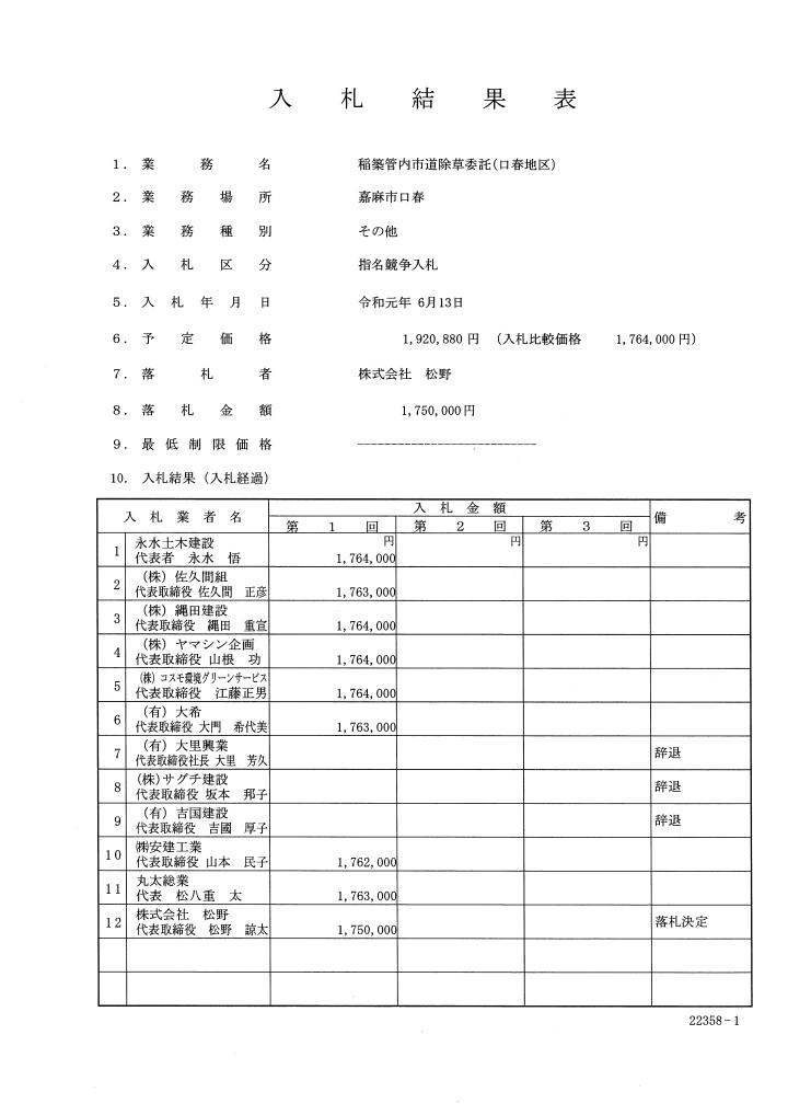 稲築管内市道除草委託（口春地区）