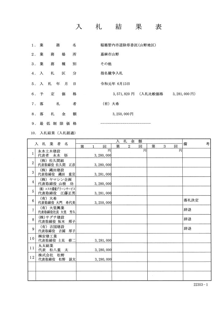 稲築管内市道除草委託（山野地区）