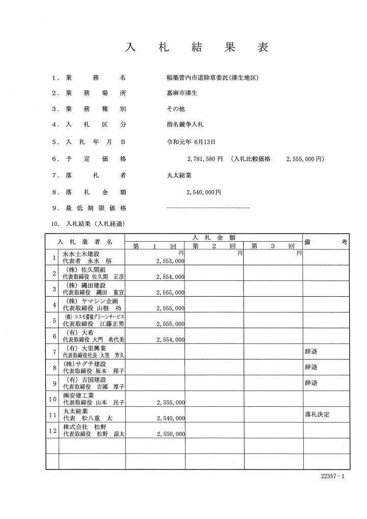 稲築管内市道除草委託（漆生地区）