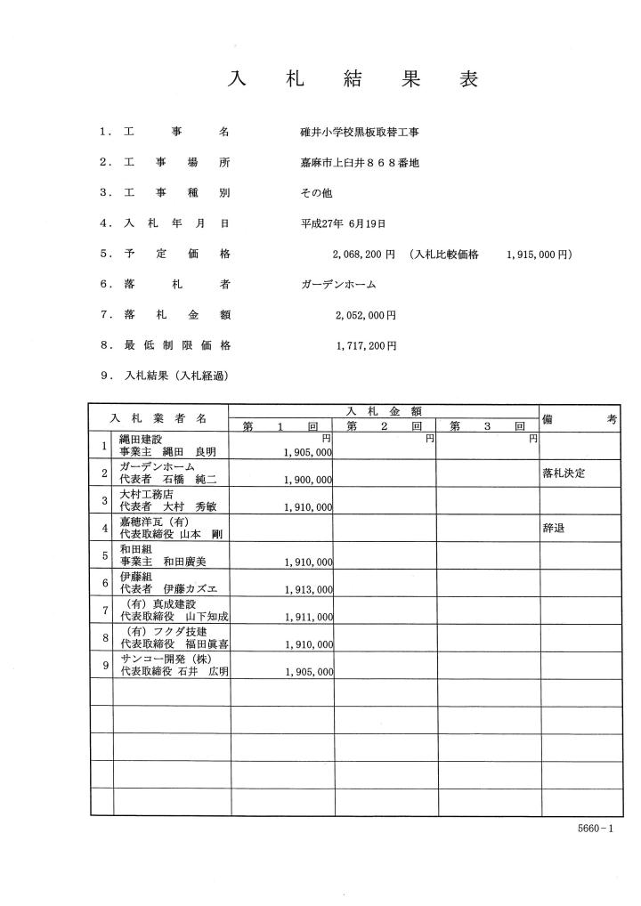 碓井小学校黒板取替工事