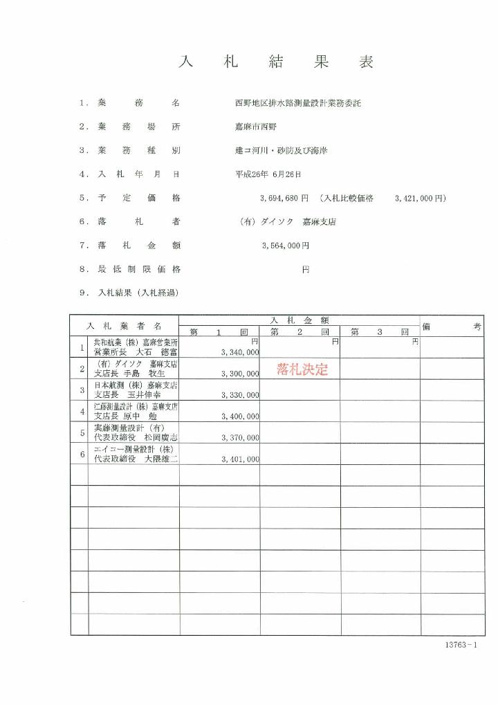 西野地区排水路測量設計業務委託