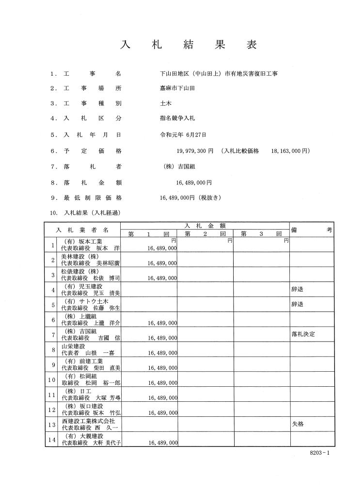 下山田地区（中山田上）市有地災害復旧工事