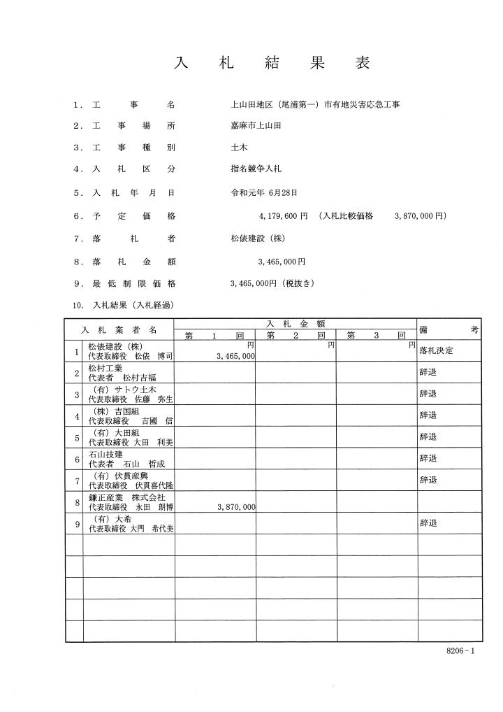 上山田地区（尾浦第一）市有地災害応急工事