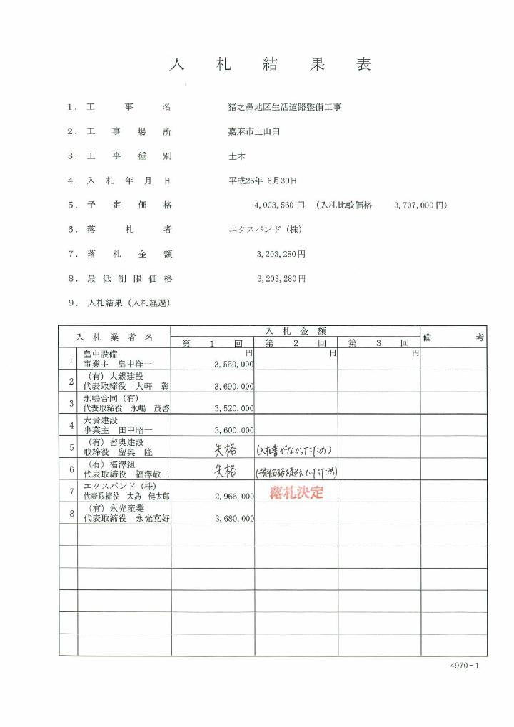 猪之鼻地区生活道路整備工事