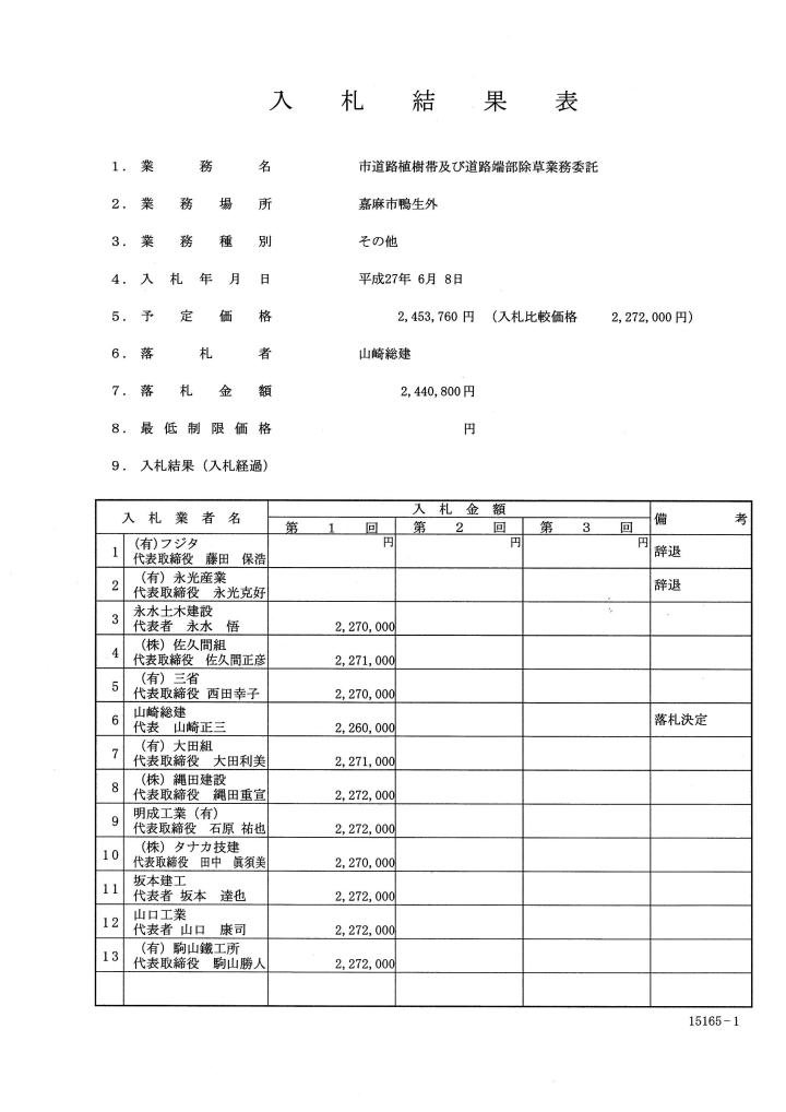 市道路植樹帯及び道路端部除草業務委託