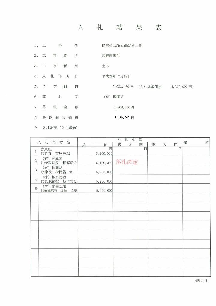 鴨生第二線道路改良工事