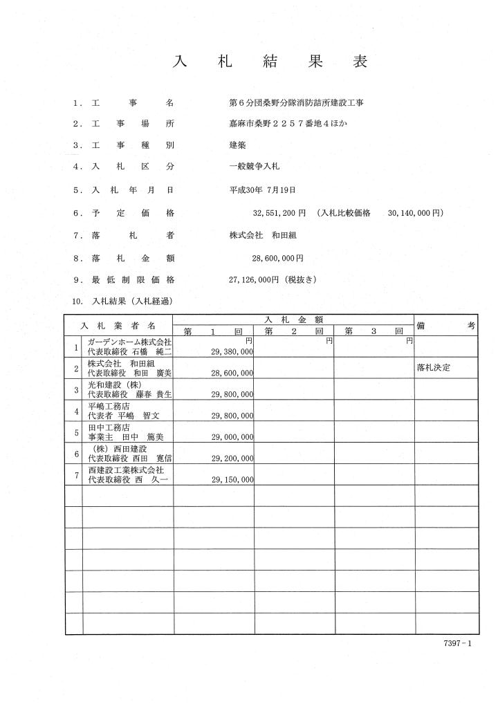 第6分団桑野分隊消防詰所建設工事