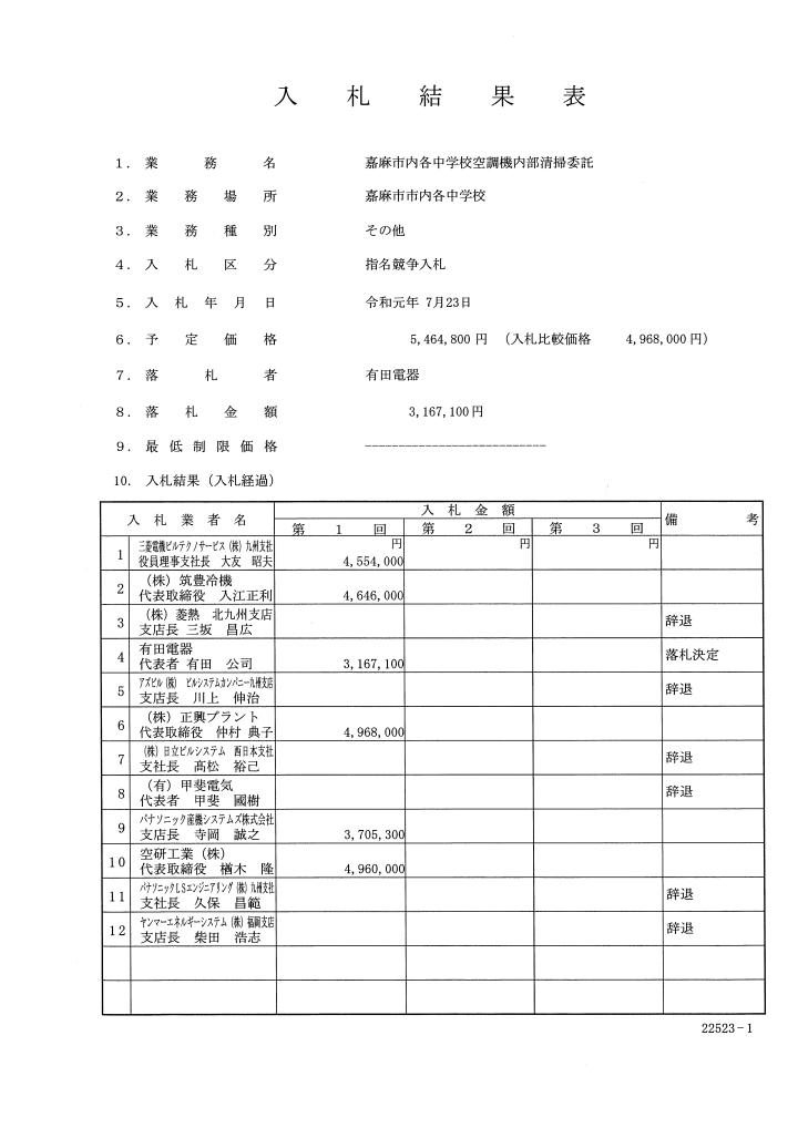 嘉麻市内各中学校空調機内部清掃委託