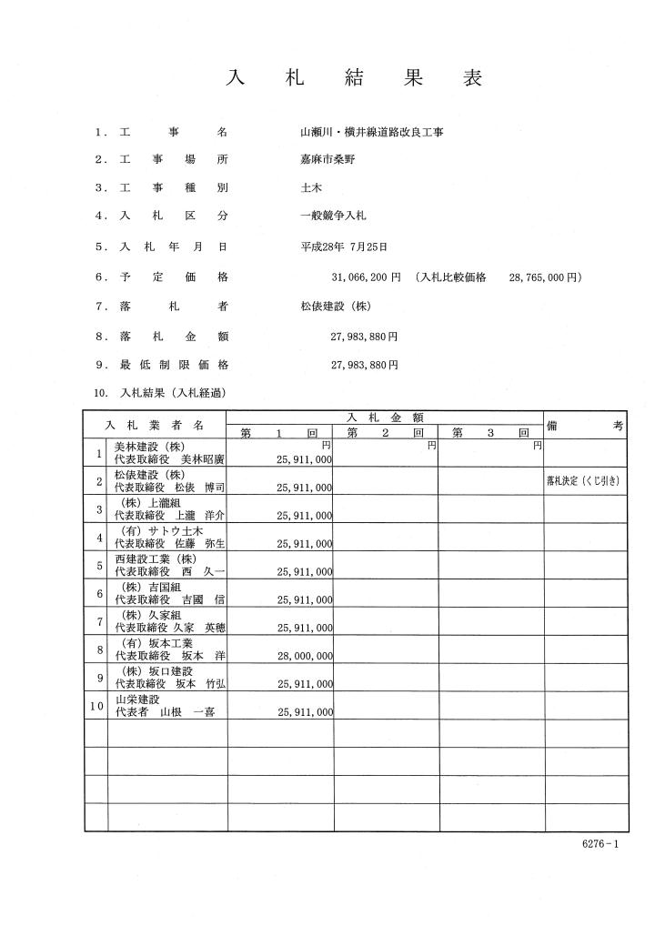 山瀬川・横井線道路改良工事