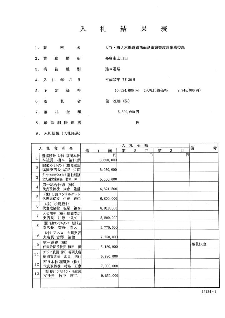 大谷・柿ノ木線道路法面測量調査設計業務委託