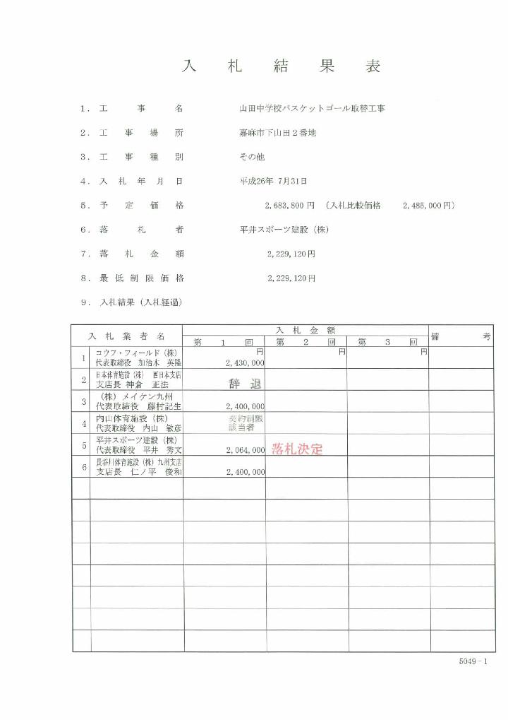 山田中学校バスケットゴール取替工事