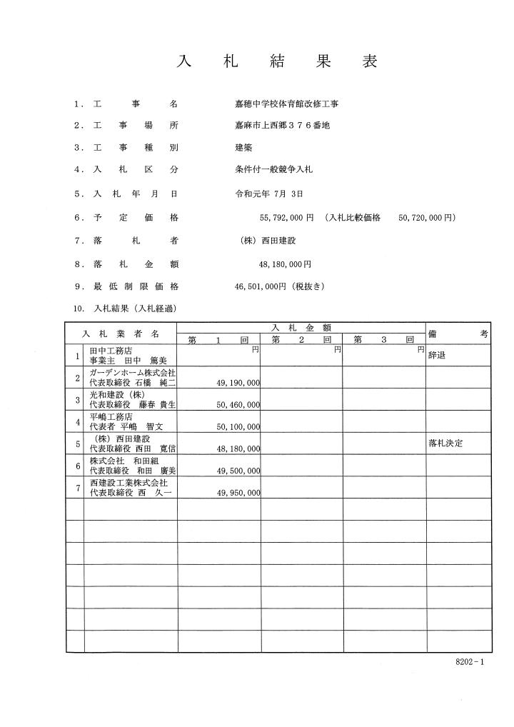 嘉穂中学校体育館改修工事