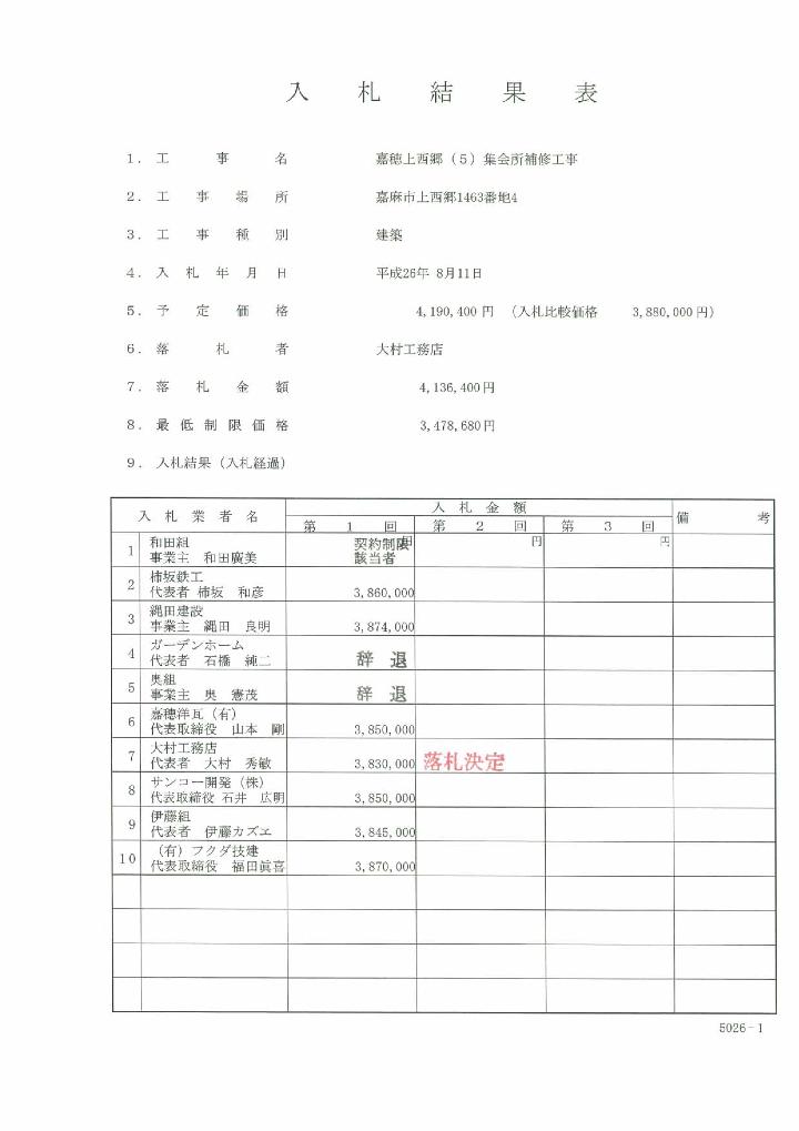 嘉穂上西郷（5）集会所補修工事