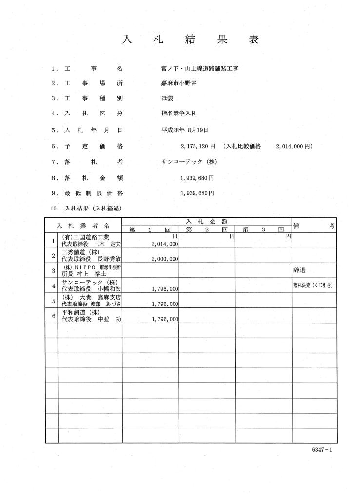 宮ノ下・山上線道路舗装工事