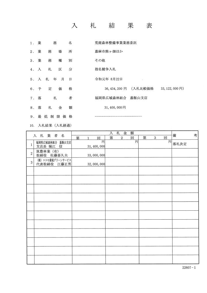 荒廃森林整備事業業務委託