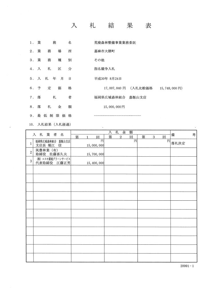 荒廃森林整備事業業務委託